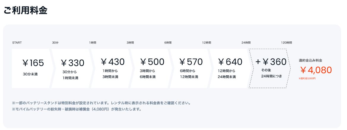 CHARGESPOT公式サイトの利用料金表。30分未満165円から、24時間未満640円までの段階料金になっている