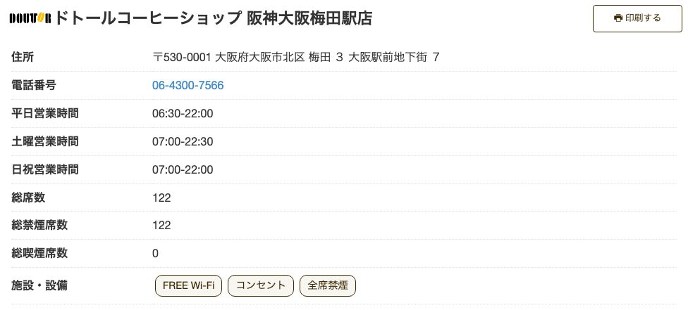 ドトールコーヒーショップ 阪神大阪梅田駅店の公式店舗ページ。総席数122・総禁煙席数122で、平日6:30開店、施設・設備にFREE Wi-Fi／コンセント／全席禁煙の記載がある