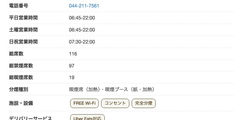 ドトールコーヒーショップ 川崎アゼリア店の公式店舗ページ。営業時間・席数と、施設・設備のFREE Wi-Fi／コンセントが確認できる