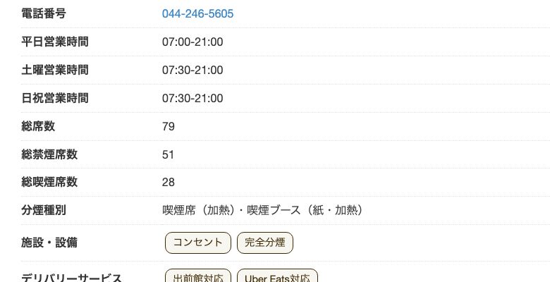 ドトールコーヒーショップ 川崎ダイス店の公式店舗ページ。施設・設備にコンセントはあるが、FREE Wi-Fiのアイコンがない