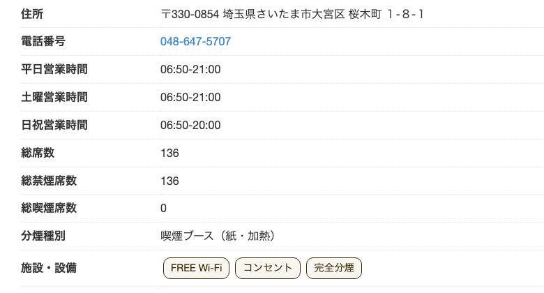 ドトールコーヒーショップ 大宮駅前店の公式店舗ページ。総席数136・総禁煙席数136と、施設・設備のFREE Wi-Fi／コンセントが確認できる