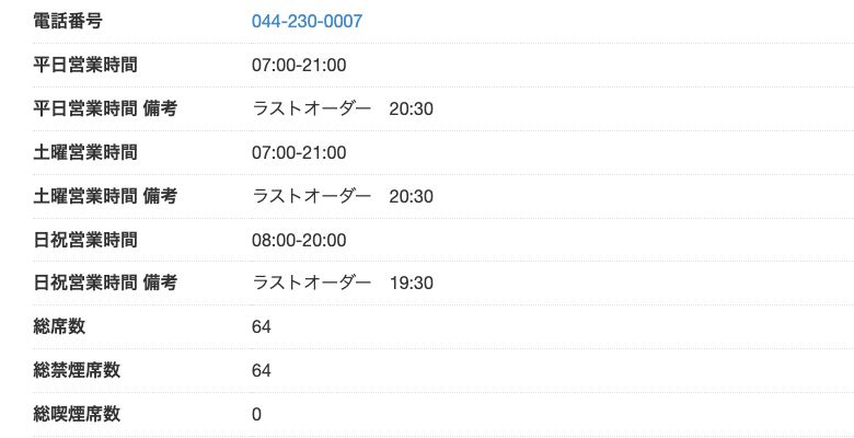 ドトールコーヒーショップ タイムズステーション川崎店の公式店舗ページ。総禁煙席数64・総喫煙席数0と、FREE Wi-Fi／コンセントの記載