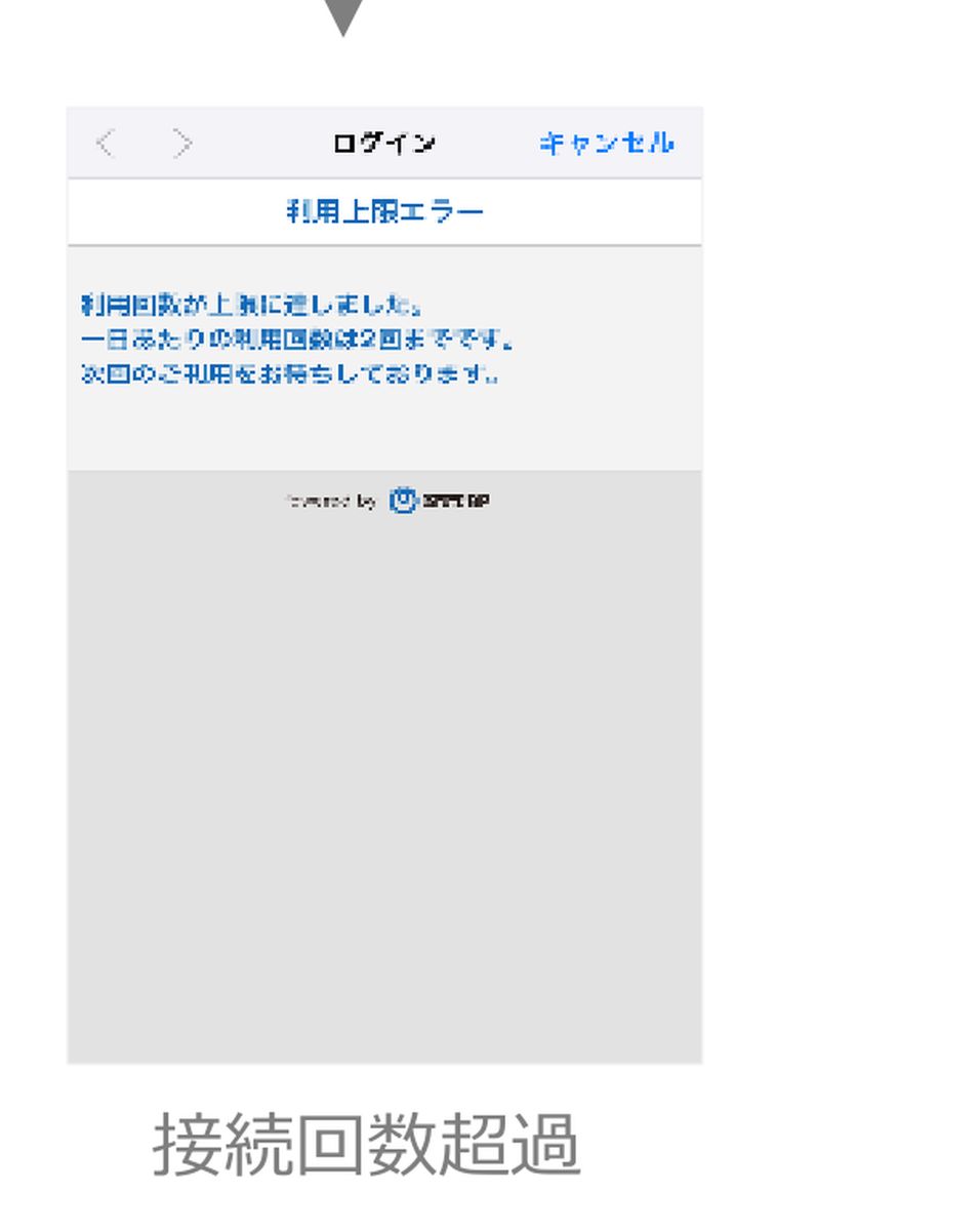 プロント公式の接続ガイドPDFに掲載されている「接続回数超過」時の画面。一日あたりの利用回数が2回までと書かれている