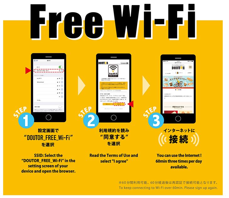 公式の接続手順画像。日本語の注記は「60分間利用可能。60分経過後は再認証で接続可能」だが、英語は「60min three times per day available.(1日3回まで)」と書かれている