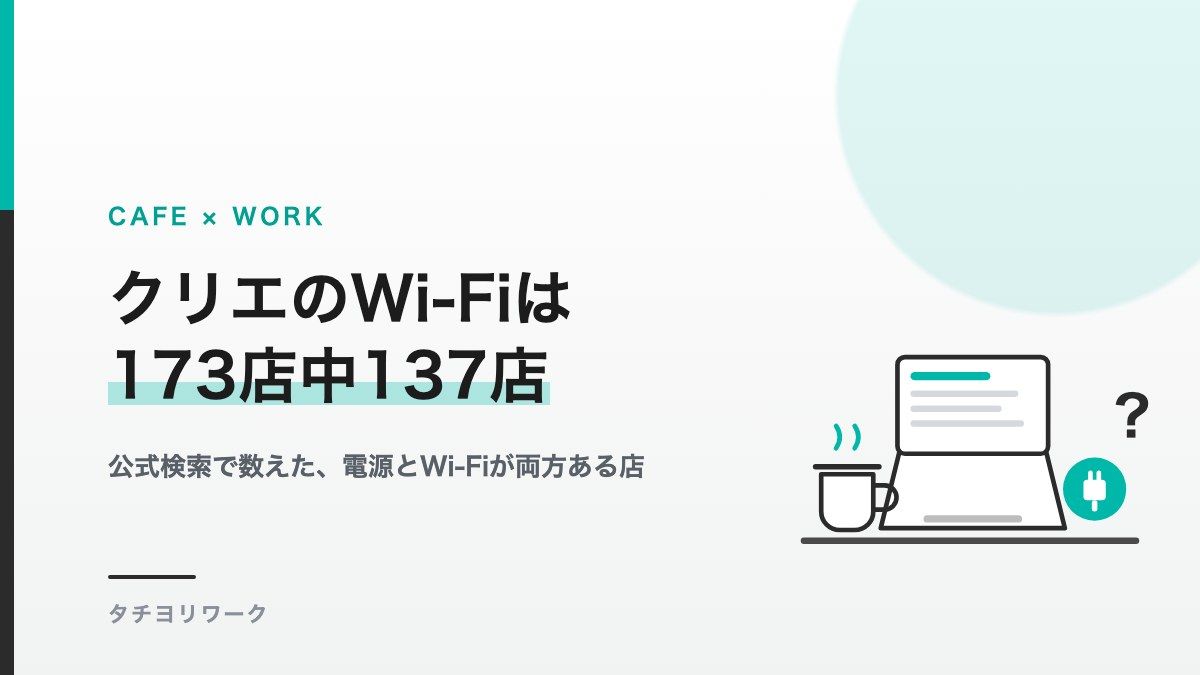 ノートPCとコーヒーカップ、電源プラグのアイコンを並べた図解。カフェ・ド・クリエのWi-Fiは173店中137店という記事タイトル入り