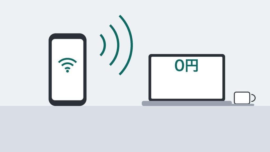 スマートフォンからノートPCへ電波が飛び、画面に「0円」と表示された様子を描いたイラスト