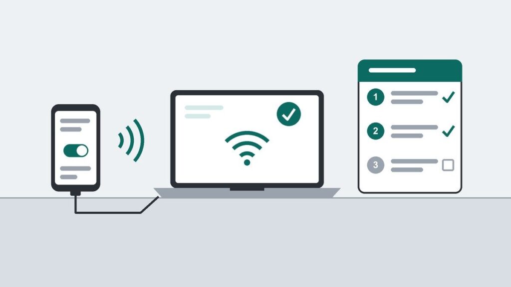 スマートフォンからノートPCへWi-Fiの電波とUSBケーブルでつなぐ様子と、1・2・3の手順チェックリストを描いたフラットイラスト
