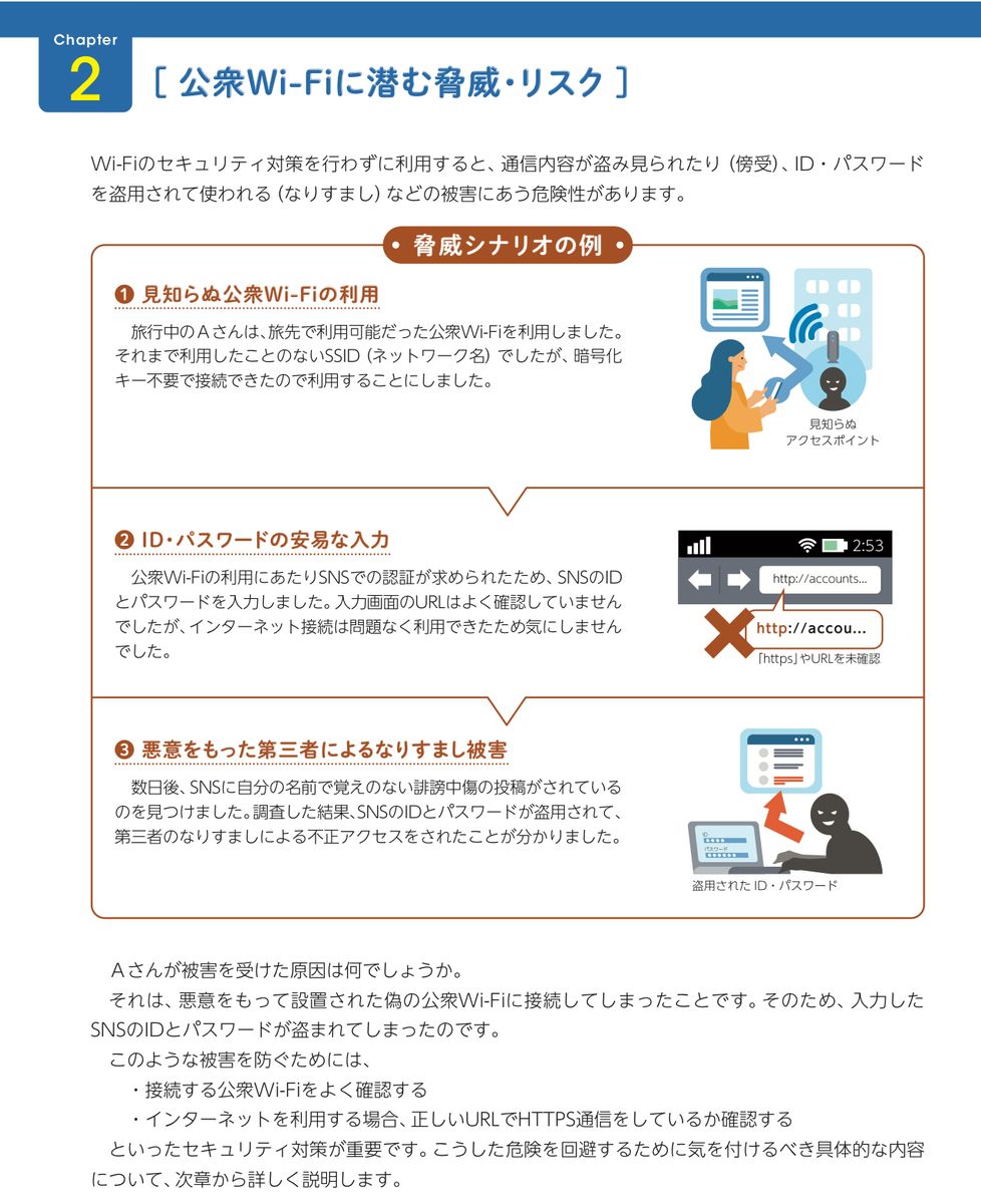 総務省「公衆Wi-Fi利用者向け 簡易マニュアル（令和7年2月版）」Chapter2「公衆Wi-Fiに潜む脅威・リスク」。①見知らぬ公衆Wi-Fiの利用、②ID・パスワードの安易な入力、③悪意をもった第三者によるなりすまし被害、の3段階の脅威シナリオと、被害を防ぐための2つの対策