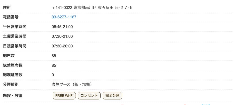 ドトールコーヒーショップ 五反田駅前店の公式店舗ページ。総席数85・総喫煙席数0で、FREE Wi-Fiとコンセントが表示され、平日の営業時間は6時45分から21時