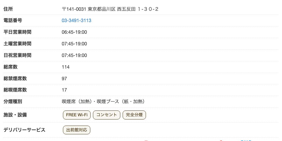 ドトールコーヒーショップ 五反田桜田通り店の公式店舗ページ。総席数114・総喫煙席数17で、FREE Wi-Fiとコンセントが表示され、平日の営業時間は6時45分から19時
