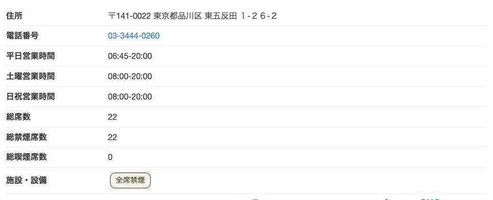 ドトールコーヒーショップ 都営五反田店の公式店舗ページ。総席数22・総喫煙席数0で、施設・設備は全席禁煙だけでFREE Wi-Fiもコンセントも表示されていない