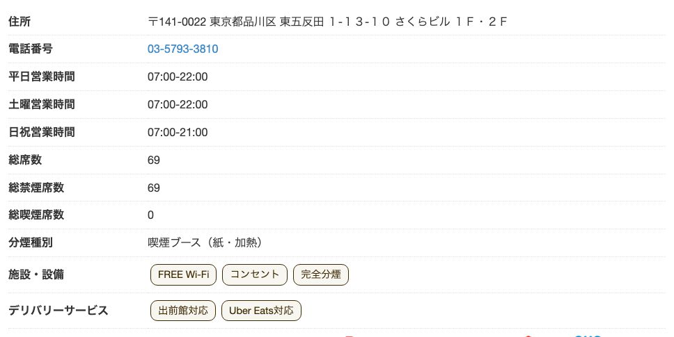 エクセルシオール カフェ 五反田東口店の公式店舗ページ。総席数69・総喫煙席数0で、FREE Wi-Fiとコンセントが表示され、平日と土曜の営業時間は7時から22時