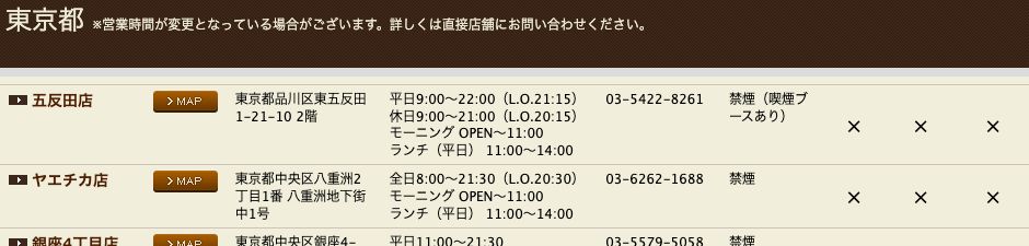 星乃珈琲店の公式店舗一覧。五反田店の備考は禁煙（喫煙ブースあり）だけでFREE Wi-Fiのアイコンが付いていない