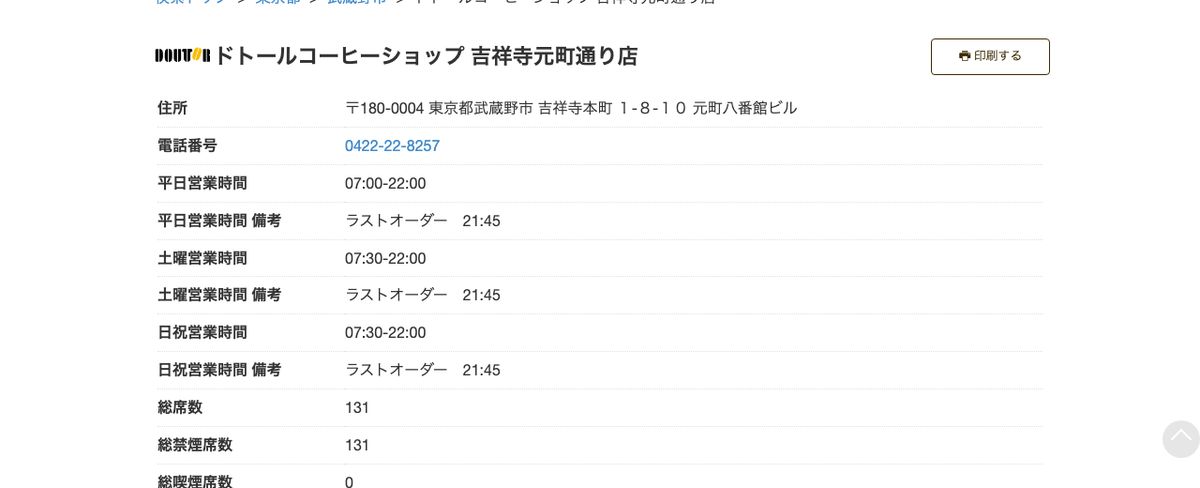 ドトールコーヒーショップ吉祥寺元町通り店の公式店舗ページ。総席数131、施設・設備はFREE Wi-Fiと完全分煙のみで、コンセントの表示がない