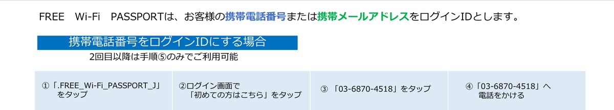 コメダ公式が接続方法として案内しているソフトバンクのFREE Wi-Fi PASSPORTガイド。携帯電話番号をログインIDにする場合の手順