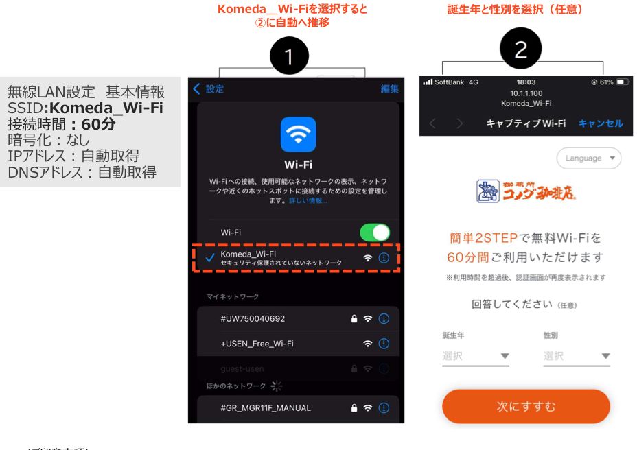 コメダ公式「Komeda_Wi-Fi 接続について」の基本情報。SSID・接続時間60分・暗号化なしの記載と、接続画面の手順
