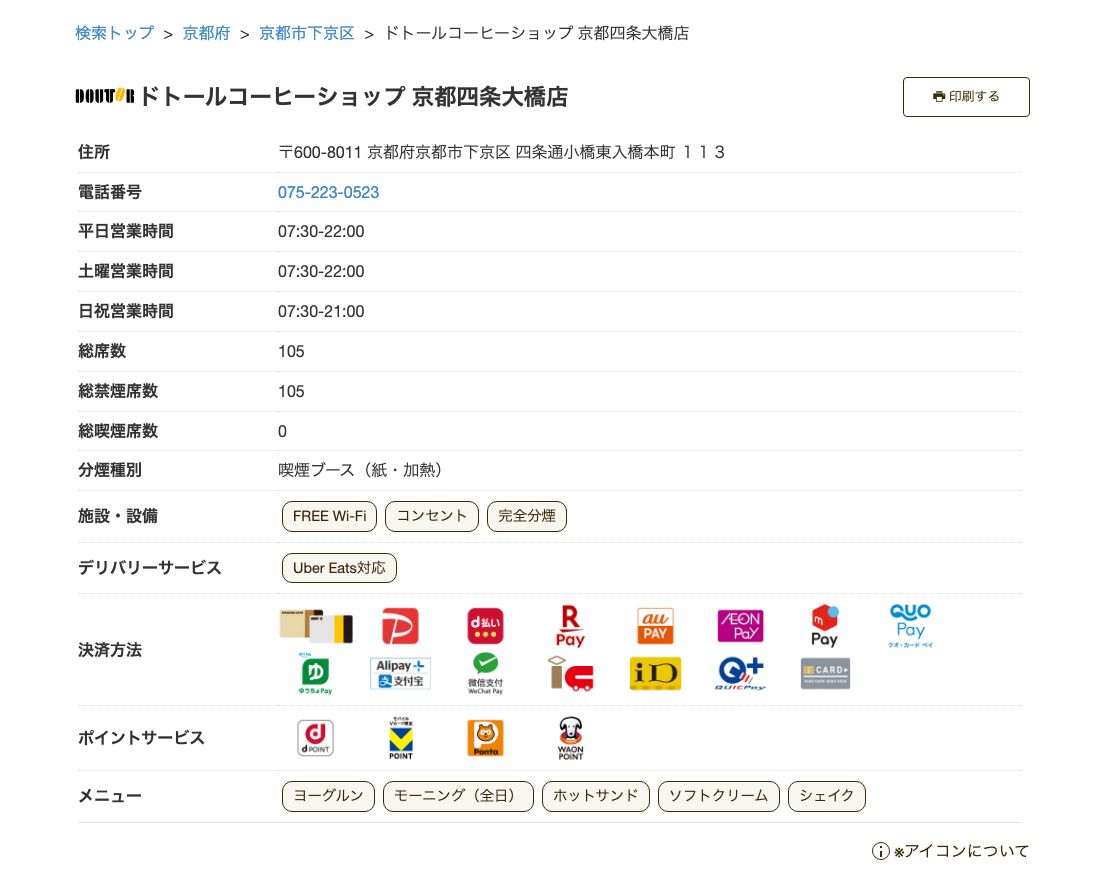 ドトールコーヒーショップ京都四条大橋店の公式店舗ページ。住所(四条通小橋東入橋本町113)、平日・土曜07:30-22:00、日祝07:30-21:00、総席数105(総禁煙席数105・総喫煙席数0)、分煙種別「喫煙ブース(紙・加熱)」、施設・設備にFREE Wi-Fi・コンセント・完全分煙の表示