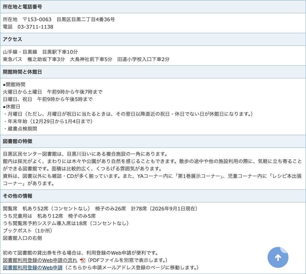 目黒区民センター図書館の公式ページ。目黒駅下車10分、開館は火曜から土曜が9時から19時、閲覧席は机あり52席(コンセントなし)椅子のみ26席の計78席と書かれている