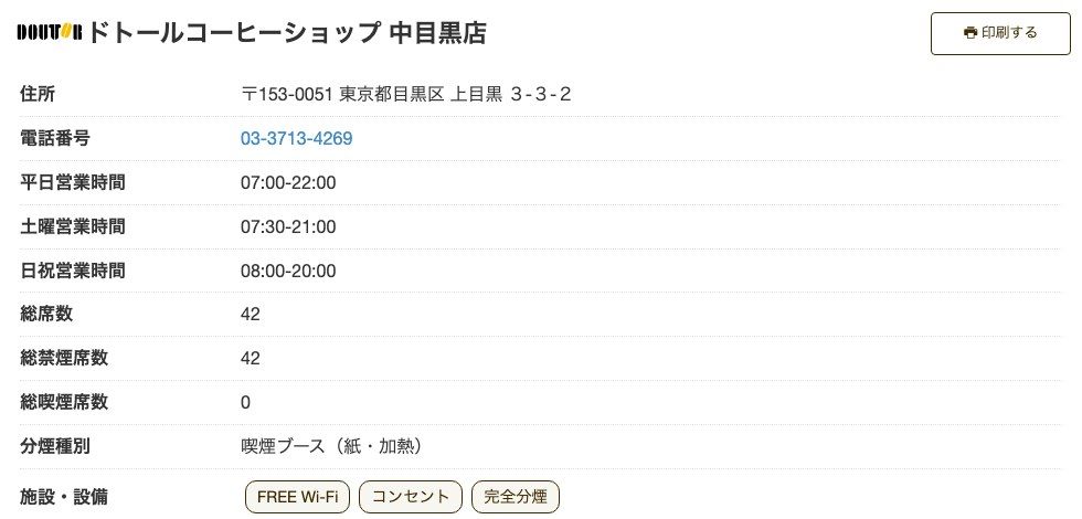 ドトールコーヒーショップ中目黒店の公式店舗ページ。平日07:00-22:00、土曜07:30-21:00、日祝08:00-20:00、総席数42（禁煙42・喫煙0）、喫煙ブース（紙・加熱）、施設・設備にFREE Wi-Fi・コンセント・完全分煙の表示