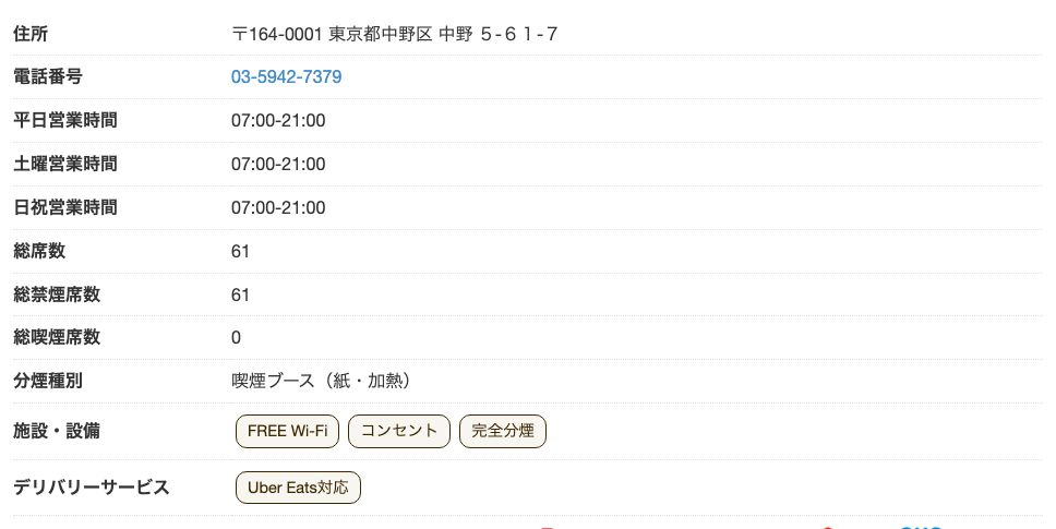 ドトールコーヒーショップ 中野サンモール店の公式店舗ページ。総席数61・総喫煙席数0で、施設・設備にFREE Wi-Fiとコンセントが表示され営業時間は全日7時から21時
