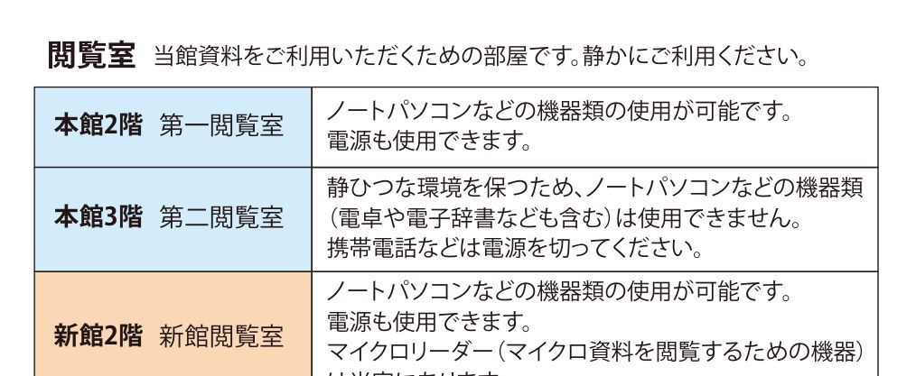 国立国会図書館 東京本館の閲覧室ごとの利用条件。第二閲覧室ではノートパソコンなどの機器類が使用できない