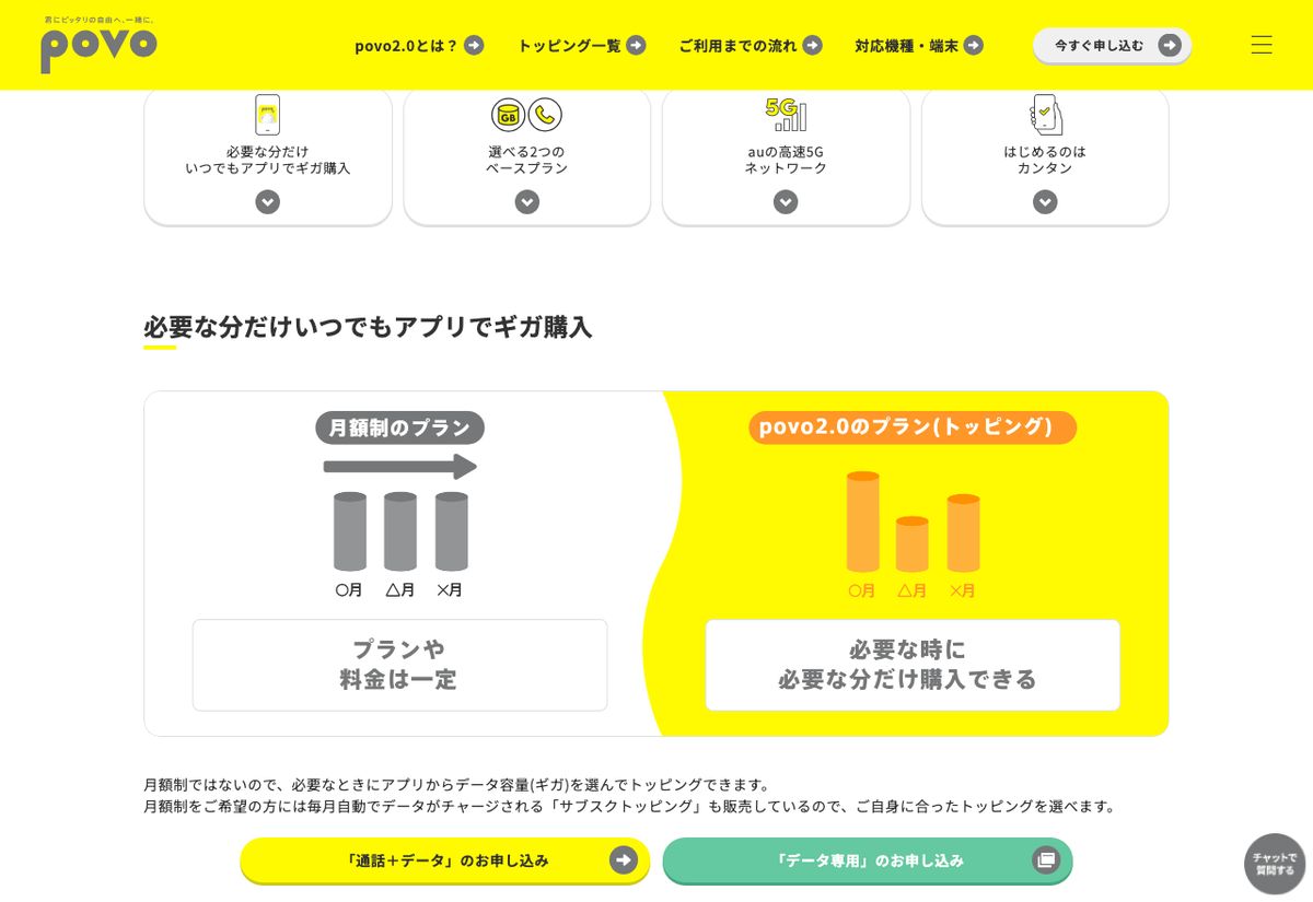 povo2.0公式サイトの説明。月額制のプランは「プランや料金は一定」なのに対し、povo2.0のトッピングは「必要な時に必要な分だけ購入できる」と図で示されている