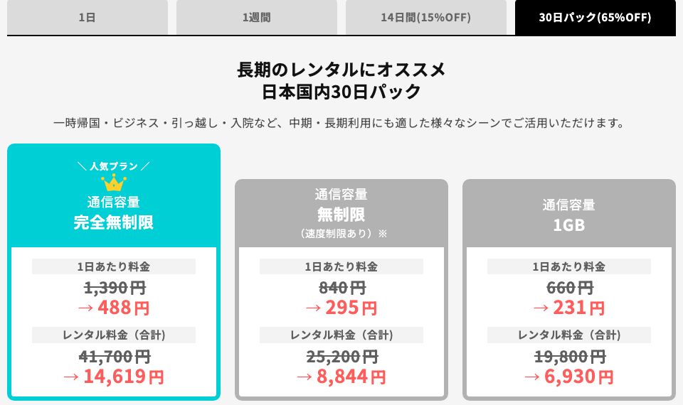 WiFiBOX公式の料金ページ「日本国内30日パック」。完全無制限は1日あたり1,390円→488円・合計14,619円、無制限(速度制限あり)は840円→295円・合計8,844円、1GBは合計6,930円と記載されている