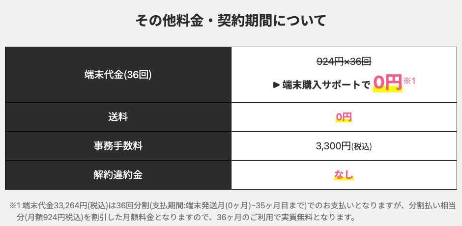 GMOとくとくBB WiMAX公式の「その他料金・契約期間について」。端末代金924円×36回は端末購入サポートで0円、送料0円、事務手数料3,300円（税込）、解約違約金なし。端末代金33,264円（税込）は36回分割で、36ヶ月の利用で実質無料になると記載されている