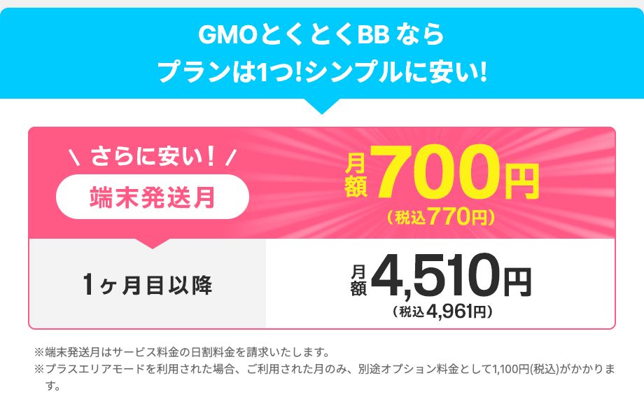 GMOとくとくBB WiMAX公式の料金。端末発送月は月額700円（税込770円）、1ヶ月目以降は月額4,510円（税込4,961円）。端末発送月はサービス料金の日割料金を請求すると記載されている