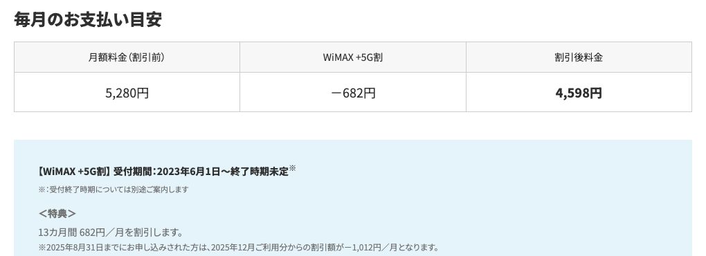 UQ WiMAX公式ギガ放題プラスSの「毎月のお支払い目安」。月額料金（割引前）5,280円、WiMAX +5G割−682円、割引後料金4,598円。WiMAX +5G割は13カ月間682円／月を割り引くと記載されている