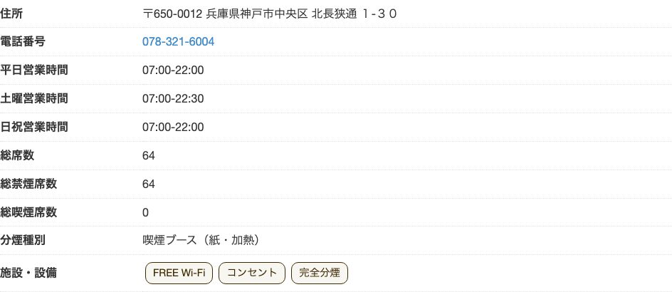ドトールコーヒーショップ 三宮駅前店の公式店舗ページ。総席数64・総喫煙席数0で、FREE Wi-Fiとコンセントが表示されている
