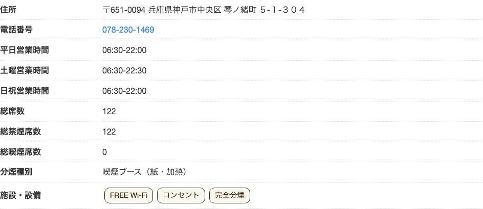 ドトールコーヒーショップ JR三宮東口店の公式店舗ページ。総席数122・総喫煙席数0で、施設・設備にFREE Wi-Fiとコンセントが表示されている