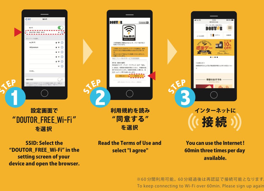 ドトール公式のFREE Wi-Fi利用案内。SSIDの選択から接続までの3ステップと60分の注記