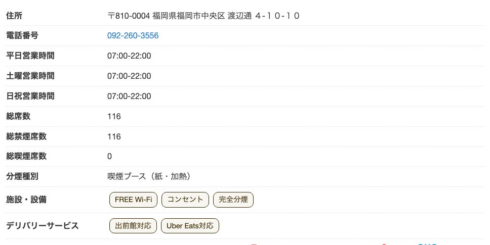 エクセルシオール カフェ 天神渡辺通り4丁目店の公式店舗ページ。総席数116・総禁煙席数116で、FREE Wi-Fiとコンセントが表示され営業時間は全日7時から22時