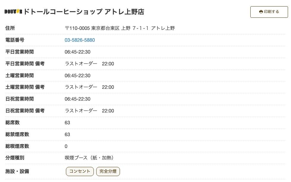 ドトールコーヒーショップアトレ上野店の公式店舗ページ。住所(上野7-1-1 アトレ上野)、平日・土曜・日祝とも06:45-22:30、ラストオーダー22:00、総席数63(禁煙63)、施設・設備にコンセント・完全分煙の表示