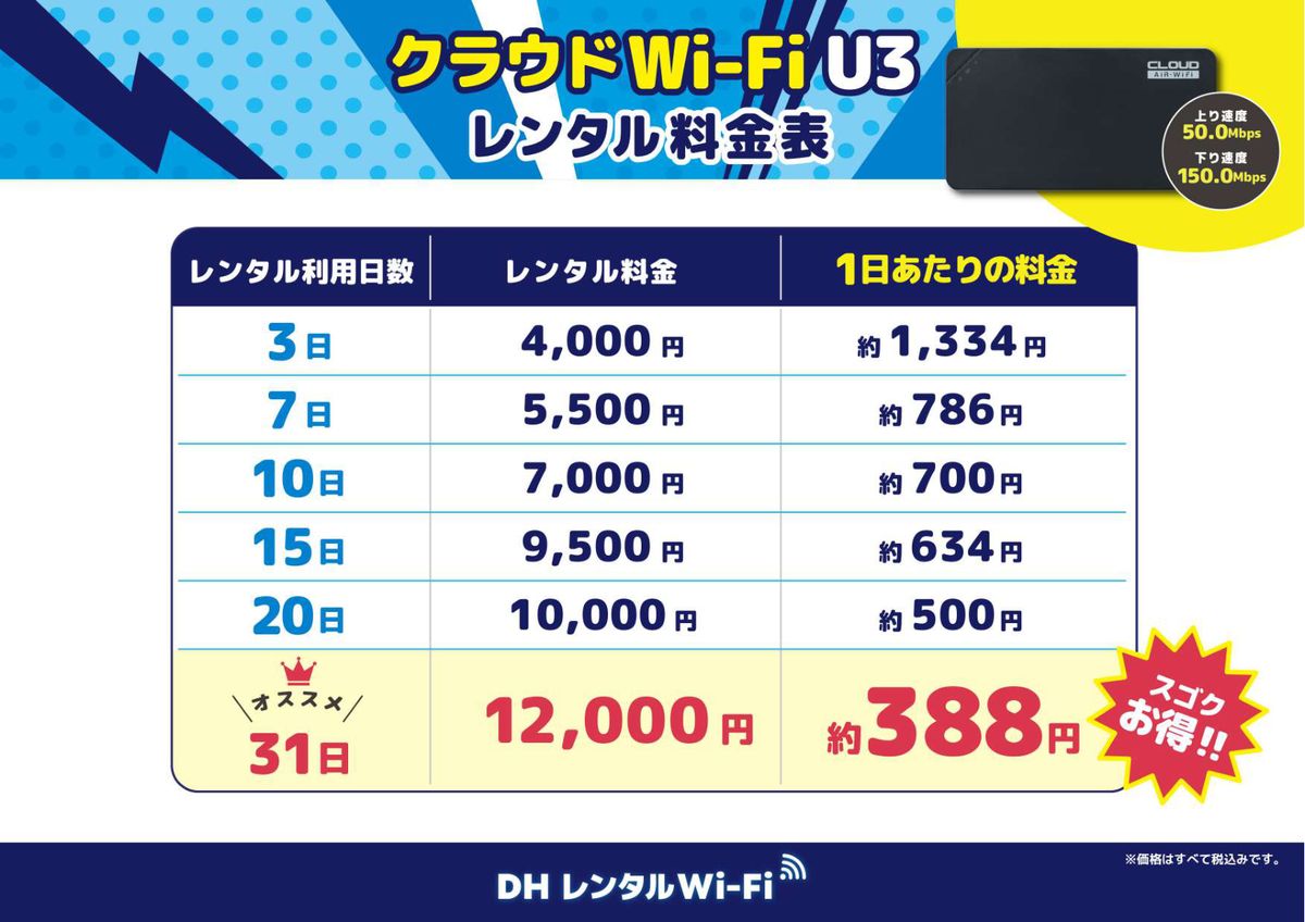 ヤマダデンキ公式サイトが掲載しているDHレンタルWi-Fi（クラウドWi-Fi U3）の料金表。3日4,000円、7日5,500円、10日7,000円、15日9,500円、20日10,000円、31日12,000円、価格はすべて税込と記載されている