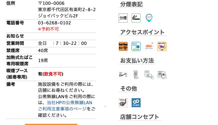 喫茶室ルノアール有楽町駅前店の公式店舗ページ。住所（有楽町2-8-2 ジョイパックビル2F）、営業時間 全日7:30-22:00、禁煙席40席、加熱式たばこ専用喫煙席19席、喫煙ブース（紙巻専用・飲食不可）、アクセスポイント欄のWi-Fiアイコン4種と「その他」欄の電源サービスのアイコン