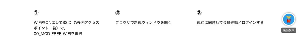 マクドナルド公式のFREE Wi-Fi接続方法。SSID 00_MCD-FREE-WIFIを選び、ブラウザで新規ウィンドウを開き、規約に同意して会員登録またはログインする3ステップ