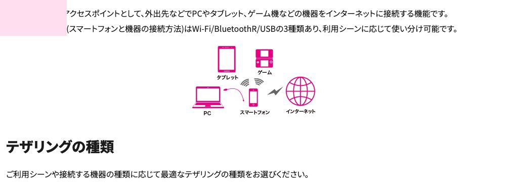 UQ mobile公式のテザリングの種類の表。Wi-Fi・Bluetooth・USBの3種類とおススメポイントが並ぶ