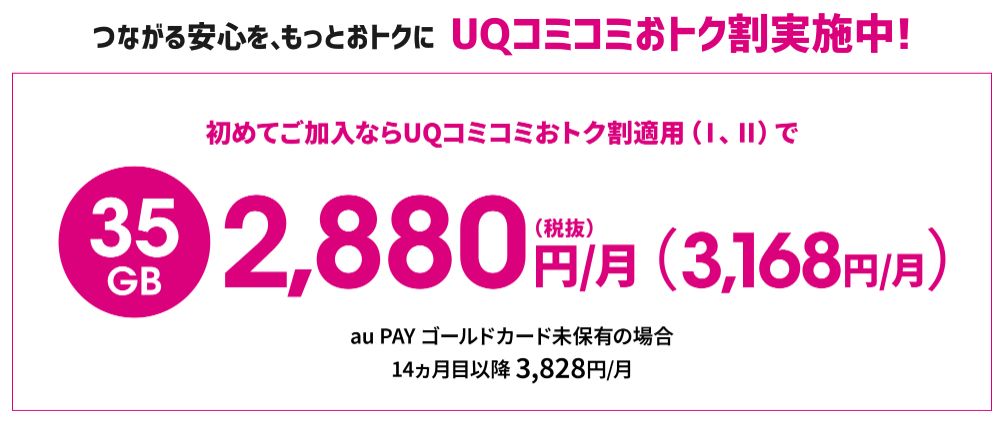 UQ mobileコミコミプランバリューの料金。35GBで割引適用時3,168円、au PAYゴールドカード未保有なら14カ月目以降3,828円