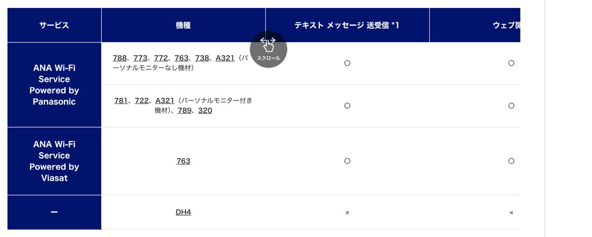 ANA公式の国内線Wi-Fi提供機材の表。DH4はテキストメッセージ送受信もウェブ閲覧も×で、ワイヤレスエンターテインメントのみとなっている