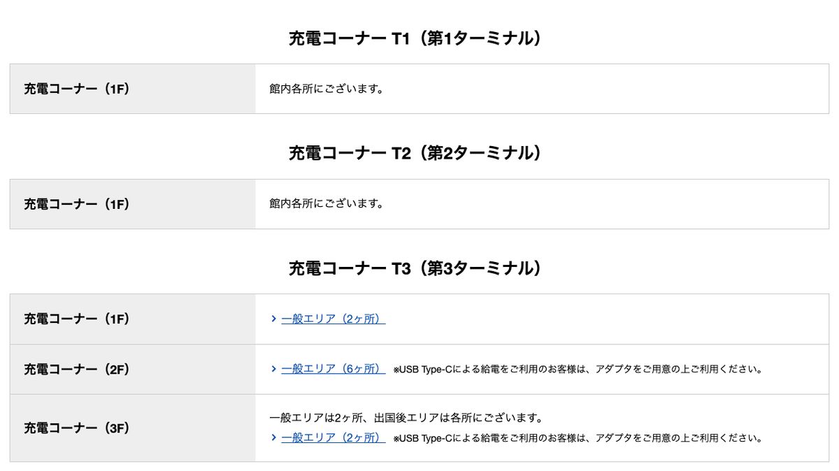 羽田空港公式サイトの機器充電ページ。第1・第2ターミナルは1F館内各所、第3ターミナルは階ごとの箇所数とUSB Type-Cの注意書きが記載されている