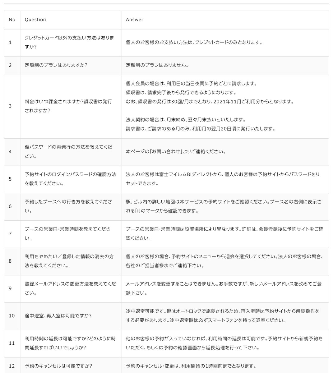 CocoDesk公式のよくあるご質問。定額制のプランはない、キャンセル・変更は利用開始の1時間前まで、などが並ぶ(2026年10月20日確認)