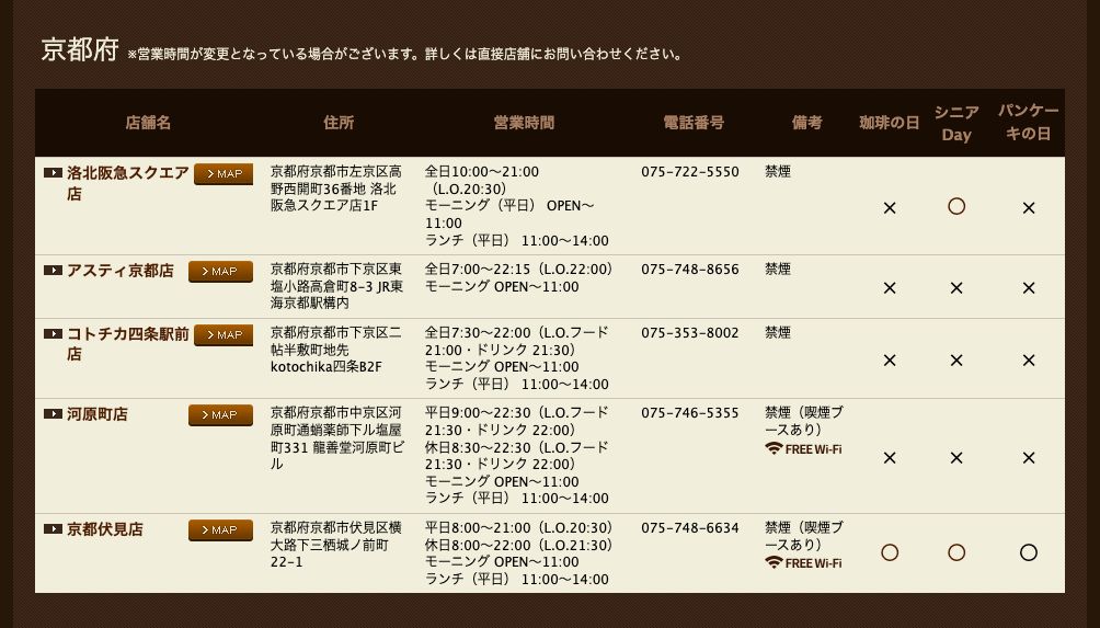 星乃珈琲店公式の店舗一覧（京都府）。各店の営業時間の後ろにL.O.が書かれ、フードとドリンクでL.O.が分かれている店もある