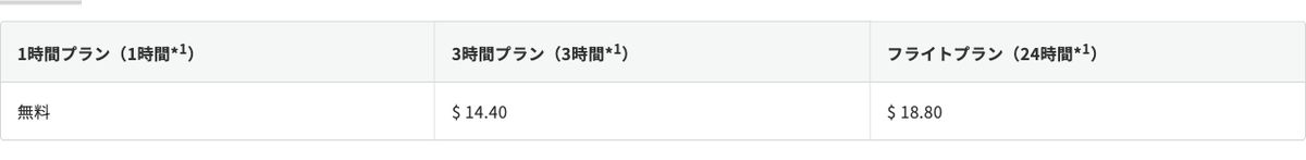 JAL公式の国際線機内Wi-Fi料金表。1時間プランは無料、3時間プランは14.40米ドル、24時間のフライトプランは18.80米ドル