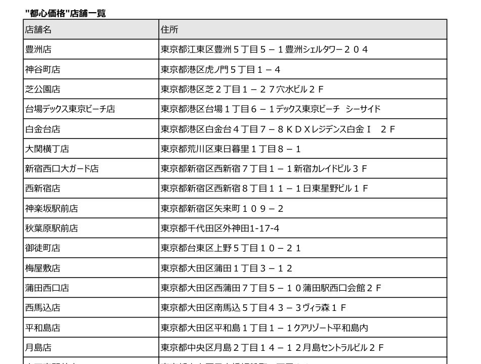ジョナサン公式が公開している都心価格店舗一覧のPDF。秋葉原駅前店や新宿西口大ガード店などが並ぶ