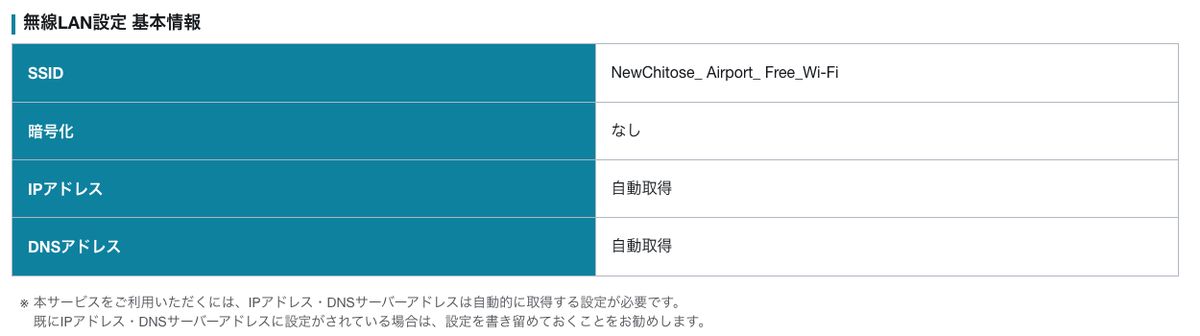新千歳空港公式サイトの無線LAN設定 基本情報。SSIDはNewChitose_Airport_Free_Wi-Fi、暗号化は「なし」、IPアドレスとDNSアドレスは自動取得と記載されている