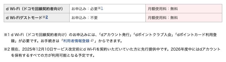 NTTドコモ公式のd Wi-Fi紹介ページ。ゲストモードは2025年12月10日の改定前に契約していた人へ先行提供中と注記されている