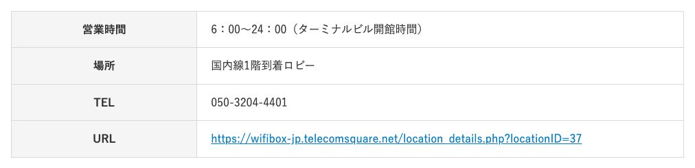 那覇空港公式サイトのWi-Fiレンタルのページ。WiFiBOXは営業時間6:00〜24:00(ターミナルビル開館時間)、場所は国内線1階到着ロビーと記載されている(2026年10月19日確認)