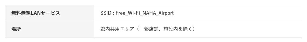 那覇空港公式サイトのWi-Fiスポットページ。SSIDは「Free_Wi-Fi_NAHA_Airport」、場所は館内共用エリア(一部店舗、施設内を除く)と記載されている(2026年10月19日確認)